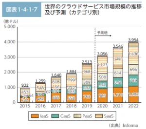 【BtoB SaaS企業向け】5Forces（ファイブフォース）分析とは？業界分析を行う基本フレームワーク