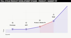プロダクトマーケットフィット（PMF）を見極めるには？