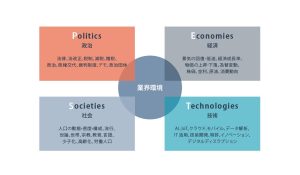 BtoB企業が行うべきマーケティング分析とは?今さら聞けない基本的分析手法をわかりやすく解説