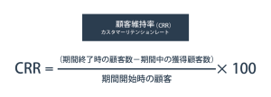 顧客維持率(リテンションレート)とは何?マーケティング担当者や営業担当者も知っておくべきこと
