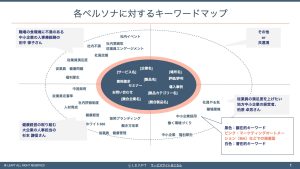SEO対策におけるキーワードの考え方、選定前に考えておくべきことを解説