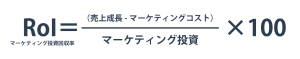 マーケティング予算の考え方とは？目標からどのようにブレイクダウンすべきか