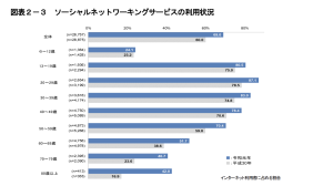 いまさら聞けないバズるって?バズマーケティングの基本と成功のポイントを紹介