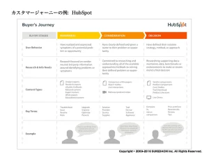 タッチポイント（顧客接点）とは？増やすための設計と強化方法を解説