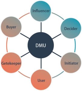DMUとは?BtoBマーケティング関係者が知っておくべき購買意思決定構造について解説