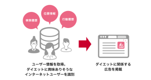 Webトラッキングとは?できることできないこと、おすすめツールをご紹介