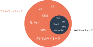 Webマーケティングの戦略の基本と考え方、打ち手をご紹介
