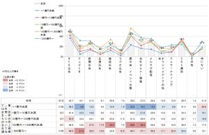 中小企業がWebマーケティングを始めるには?押さえておきたい基本ポイントを紹介