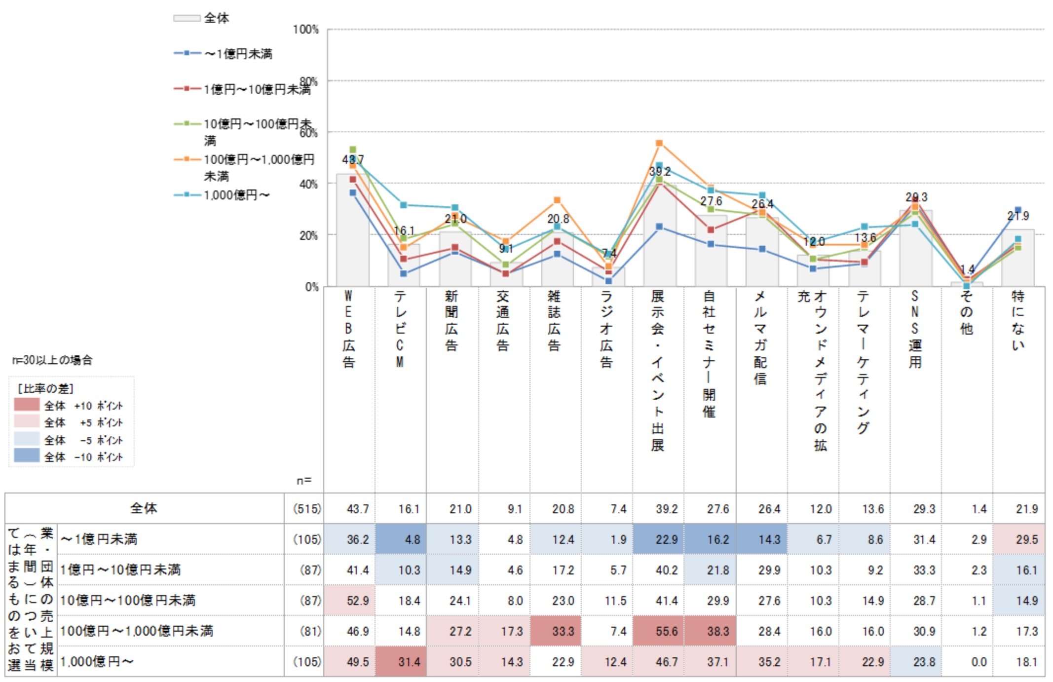 中小企業がWebマーケティングを始めるには？押さえておきたい基本ポイントを紹介