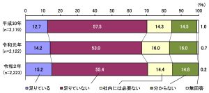 ホームページ編集・修正・更新の方法とは?初心者が知っておくべき最低限の方法を解説