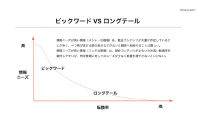コンテンツSEOとは?BtoBにはデメリットだらけの考え方をわかりやすく解説