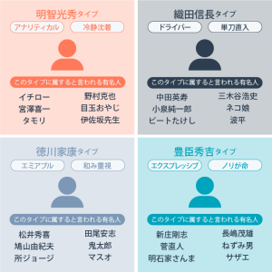 ソーシャルスタイル理論とは?マーケティングに落とし込むための方法