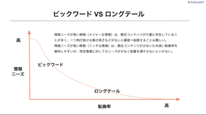 ロングテールキーワードの探し方と選び方とは?顧客と企業のニーズがマッチするコンテンツを作りの基本をわかりやすく紹介