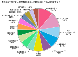 営業管理とは？ 営業管理で営業活動の可視化と売上の最大化をするためのポイント
