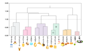 クラスター分析とは？目的と分析方法を事例を用いてわかりやすく解説！