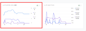 アクティブユーザーとは？ユニークユーザーとの違いや最新のアクティブユーザーの調べ方を解説