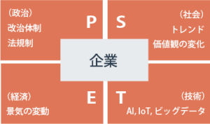 PEST分析の弱点とは？分析をする際に避けるべきことを解説