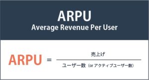 ARPUとは?ARPUの読み方と計算方法、ARPA等の他指標との違いをSaaS関係者向けに解説