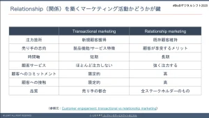 リレーションシップマーケティングとは？ リレーションシップマーケティングの重要性と具体的例も交えて紹介
