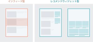 記事広告とは？記事広告の種類と配信方法、活用時のメリット・デメリットを解説