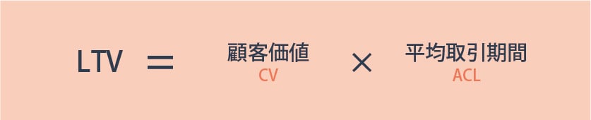 LTV（顧客生涯価値）の意味とは？計算方法とLTVを向上・最大化させる方法を解説