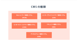 CMSとは? CMSの基本機能とメリット・デメリット、比較検討の際に見るべきポイントもわかりやすく紹介
