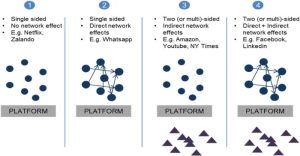 ネットワーク効果とは? プラットフォームの成長に重要なネットワーク効果の種類と事例を解説