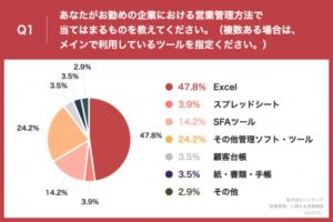 営業管理をエクセル(Excel)で実施する際のコツとすぐ使える無料テンプレートの紹介