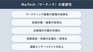 MarTech(マーテック)とは?MarTech(マーテック)の種類と具体的なツール例を紹介