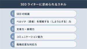 SEOライターとは?オウンドメディア担当者が自社に合ったSEOライターを選定する基準と探し方を紹介