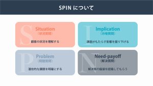SPIN話法とは?SPIN話法の要素と具体的な質問例をわかりやすく解説