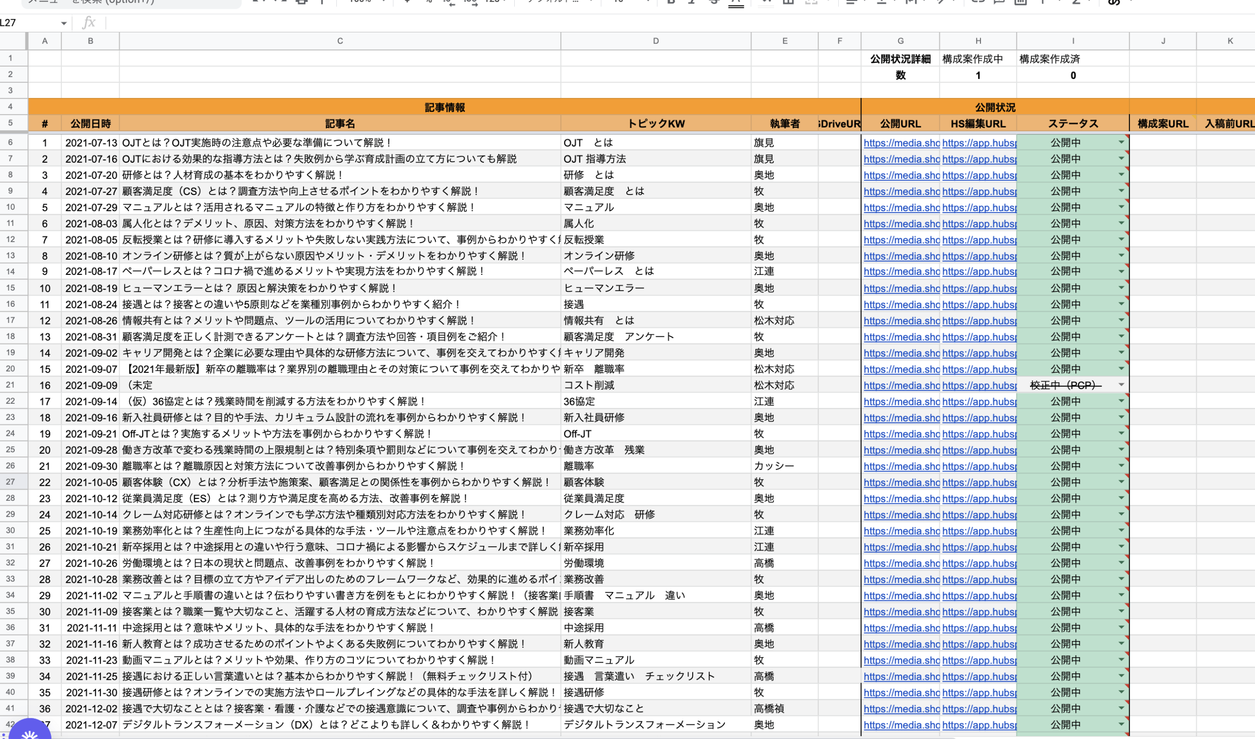 ピーシーフェーズ株式会社 支援事例フェーズ3：立ち上がるも原因不明の停滞期間に突入