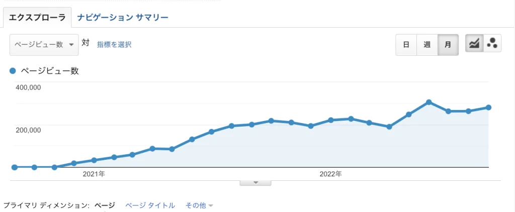 株式会社OKAN 支援事例フェーズ1:目的（MQL創出数）達成への課題明確化と目標再設定