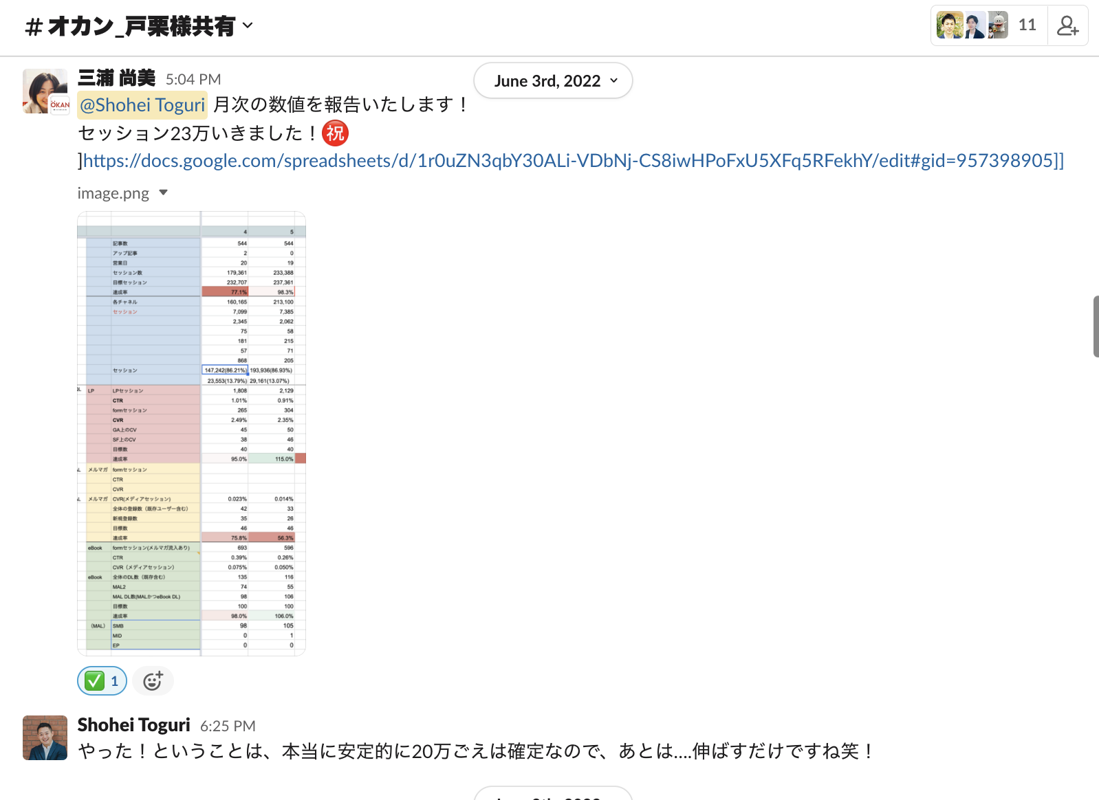 株式会社OKAN 支援事例フェーズ3：再現性を持ったTOFU最大化を確認し、一旦休止。運用効率の最大化に注力