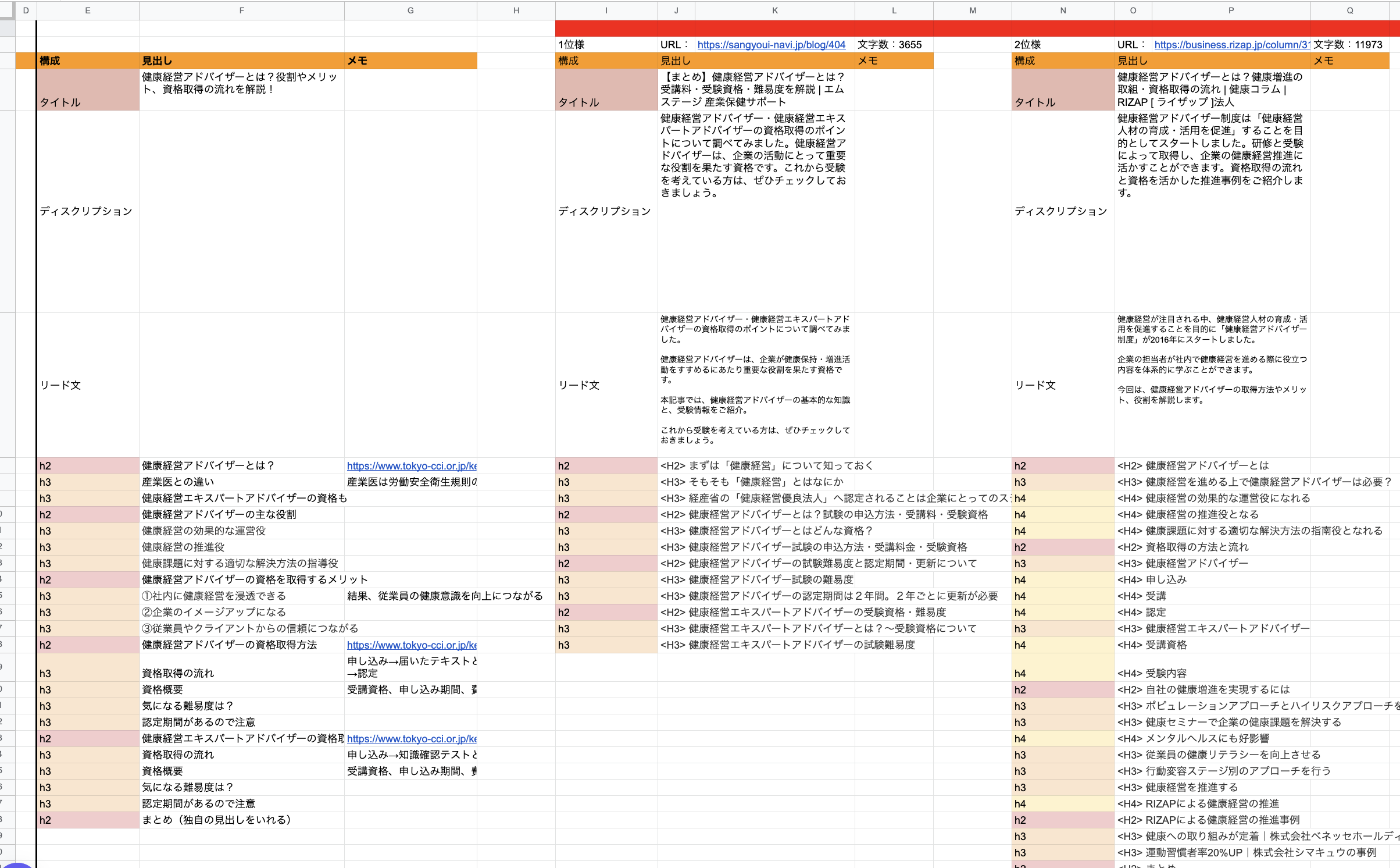株式会社OKAN 支援事例フェーズ2：トップファネルの最大化に注力