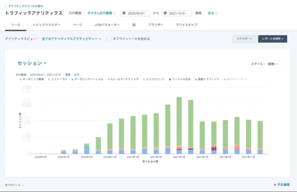 ピーシーフェーズ株式会社 支援事例フェーズ3：立ち上がるも原因不明の停滞期間に突入