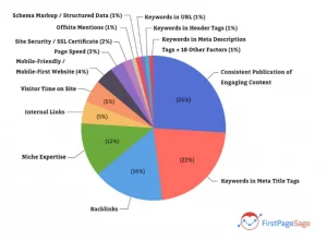 オーガニック検索とは？上位表示でオーガニック検索を増やす方法や指名検索との違いについても解説