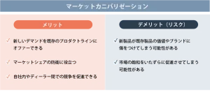 カニバリゼーションとは？カニバリゼーションの語源と仕組み、失敗例と対策まで解説