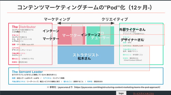 ピーシーフェーズ株式会社 支援事例フェーズ４:数字が立ち直り激増期間へ