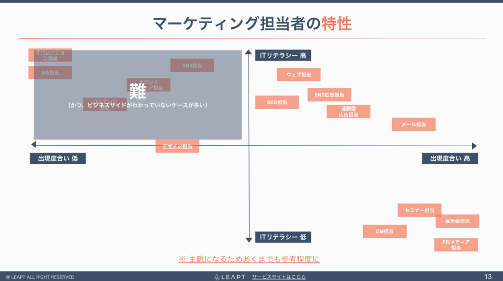 PCフェーズ株式会社 支援事例フェーズ0：お問い合わせから支援が始まるまで