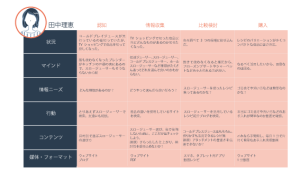 指名検索とは?指名検索と自然検索の違いや調べ方、増やし方を解説