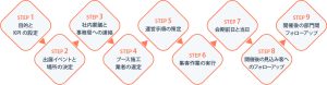 イベントマーケティングとは？展示会・セミナー担当者が知っておくべきイベント事例とメリット、具体的な実行のステップ
