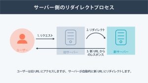 リダイレクトとは?リダイレクトの種類や活用シーン、警告の対処法をわかりやすく解説