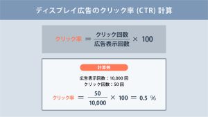 ディスプレイ広告のクリック率の目安は?広告デザインやターゲティング設定のポイントと広告例も合わせて解説