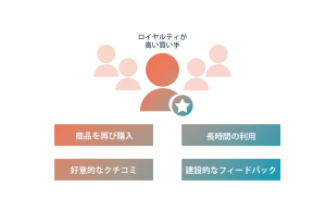 NPS®（ネットプロモータースコア）とは？顧客満足度との違いやマーケティングでの活用をわかりやすく解説