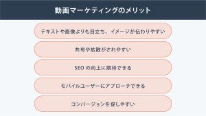 動画マーケティングとは?動画マーケティングの種類と事例、戦略策定のステップについて解説