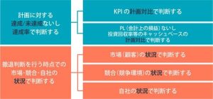 サンクコストとは?経済・心理学との関係やサンクコストの誤謬の具体例とその回避策をわかりやすく解説!