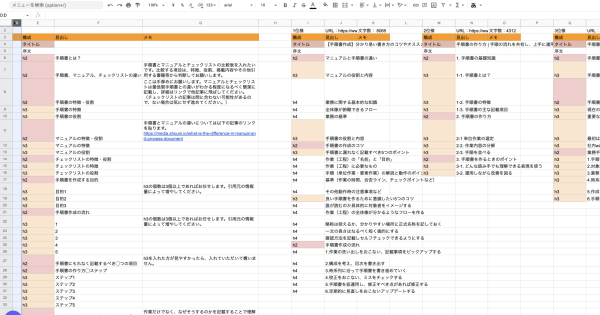 ピーシーフェーズ株式会社 支援事例フェーズ2：オウンドメディア再立ち上げ期間