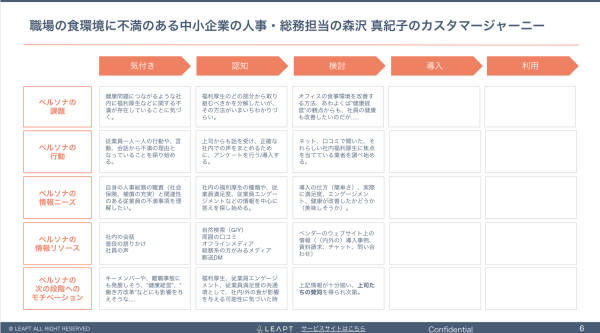 株式会社OKAN 支援事例フェーズ1:目的（MQL創出数）達成への課題明確化と目標再設定