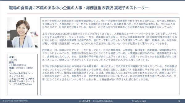 株式会社OKAN 支援事例フェーズ1:目的（MQL創出数）達成への課題明確化と目標再設定